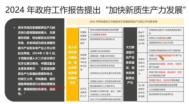 新质生产力发展，图片中…#情报-搞钱情报论坛-网创交流-优选副业网